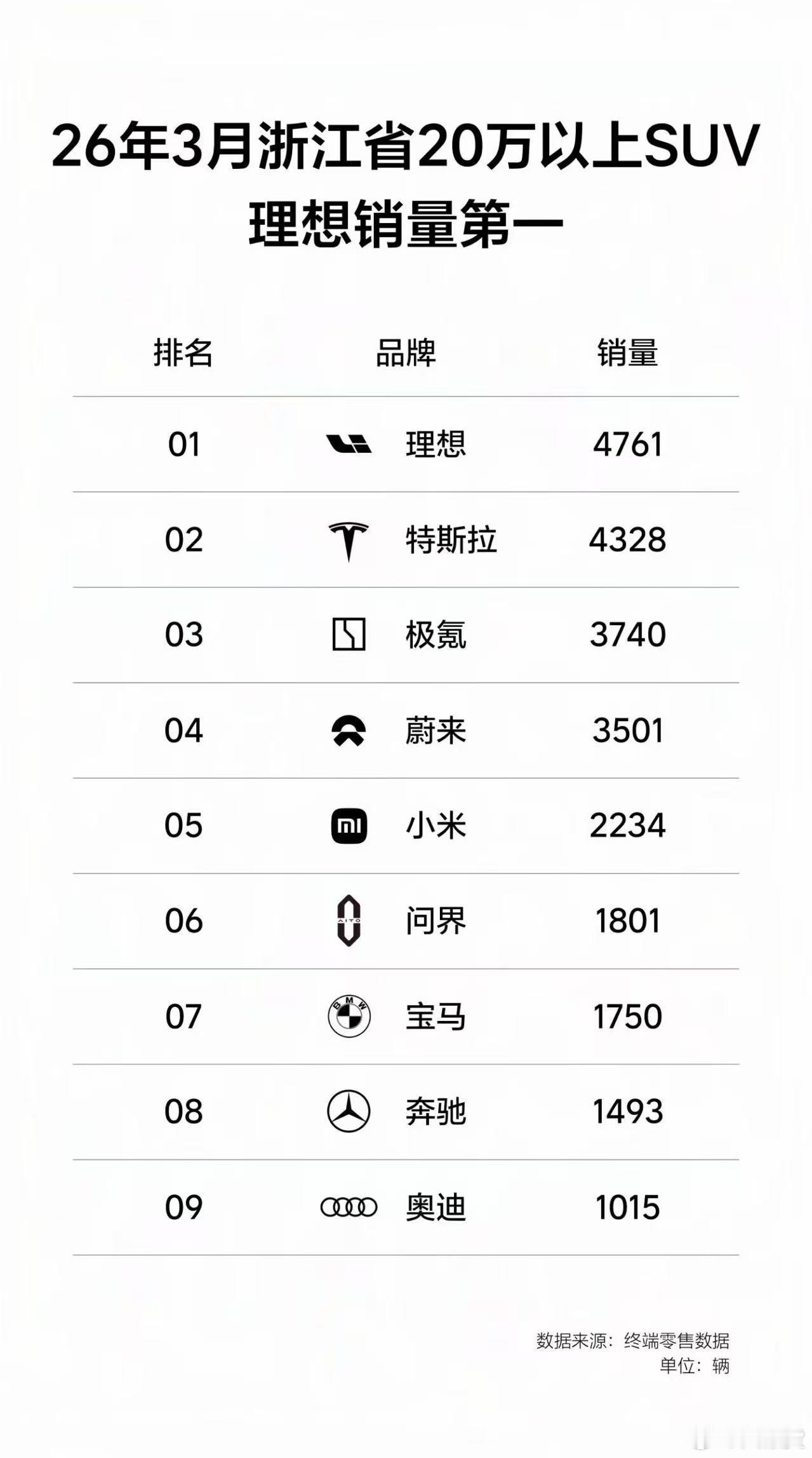 太厉害了理想i 6理想汽车
