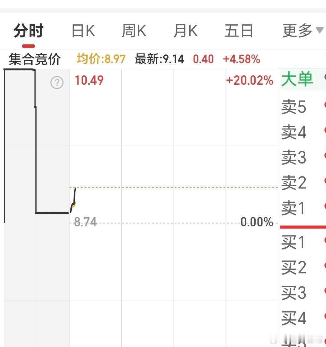 摩尔线程中一签，吃肉27万，太猛了。可惜星哥没中，能不能把这个牛拉涨停安慰下呢，