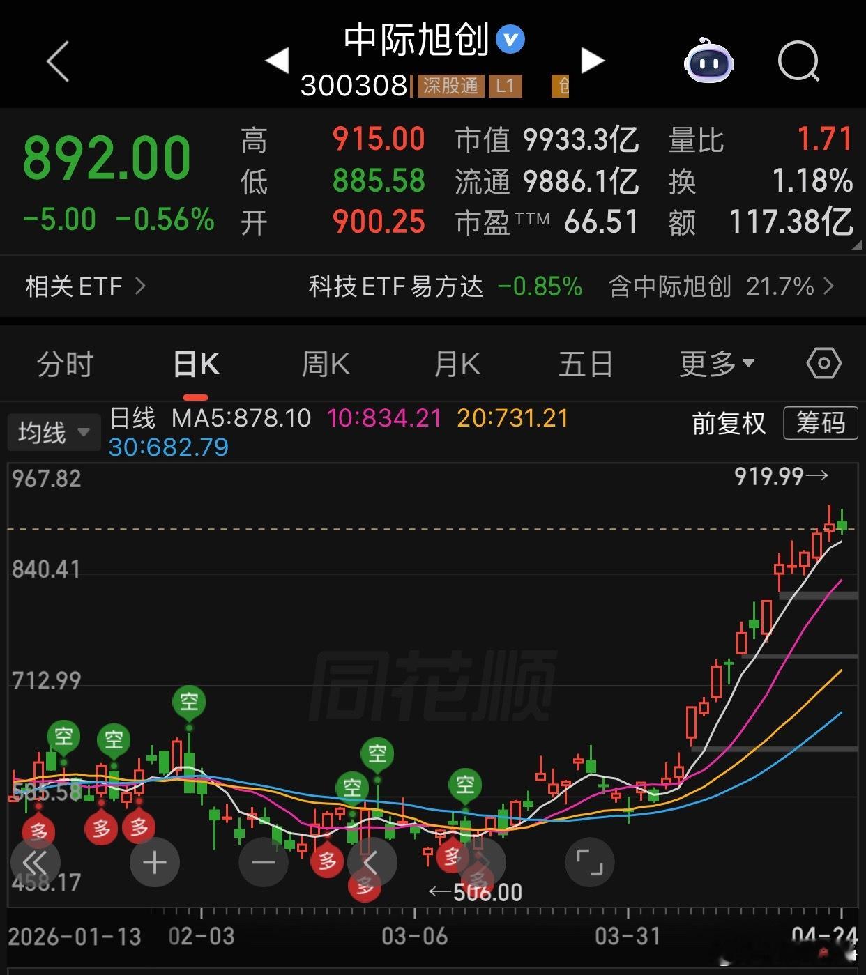 据HKET，中际旭创(300308.SZ)拟最快6月赴港上市，集资规模加码至50