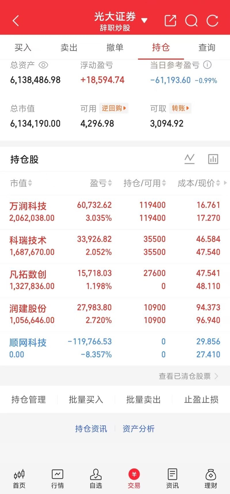 小锦鲤A股今日操作低吸→凡拓数创格局→万润科技格局→润建股份下车→顺网科技格局→