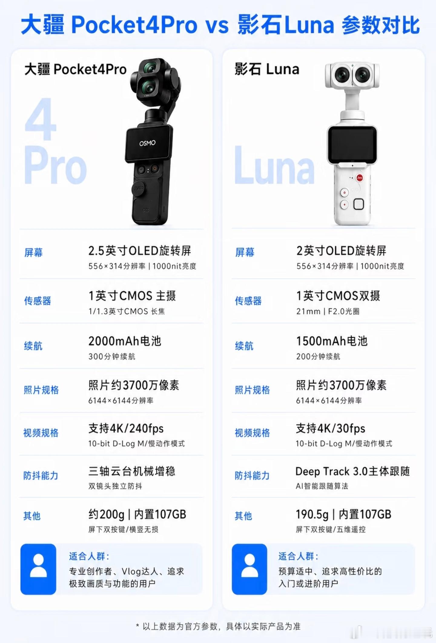 等等党快被大疆影石熬哭了一等一个不吱声！反反复复数月的长线预热，早已磨平无数数码