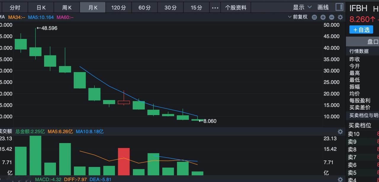 港股市场真的谁也不惯着，今天下午复盘港股，发现一个去年打新中签的消费股，当时号称