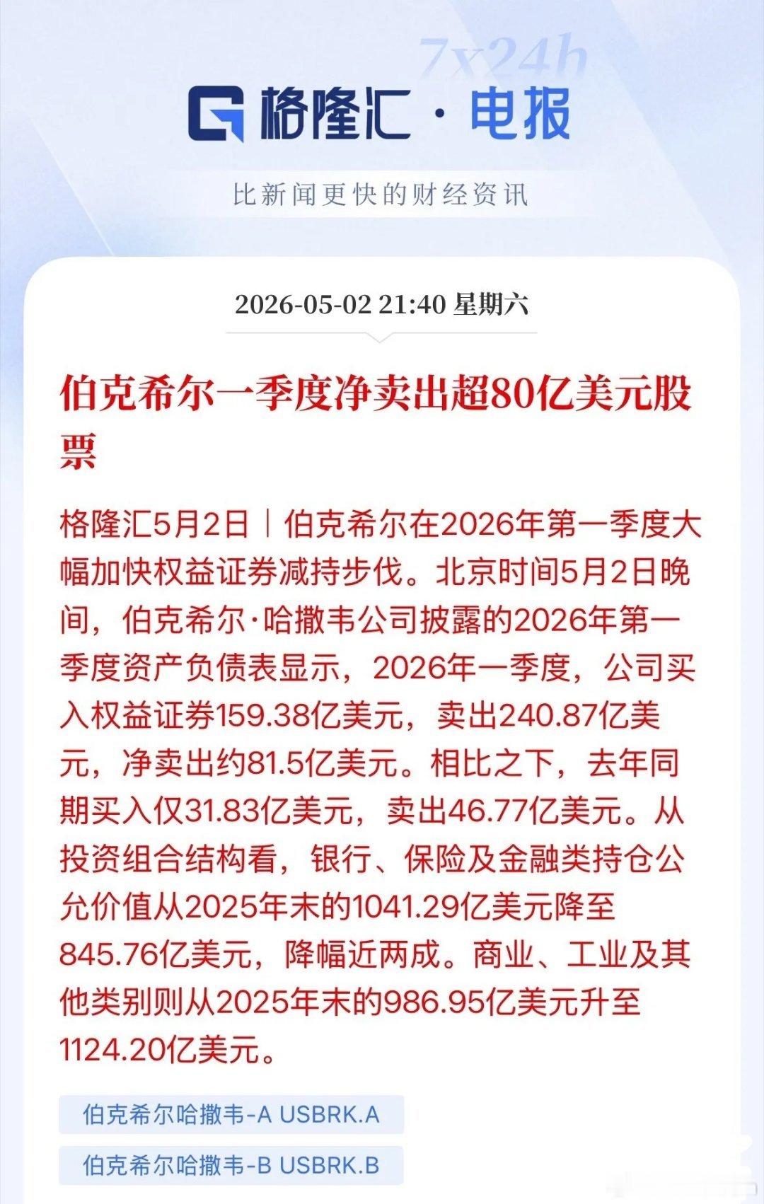 巴菲特第一季度卖了什么买了什么！减持金融股，增持商业，工业，能源，伯克希尔的前五