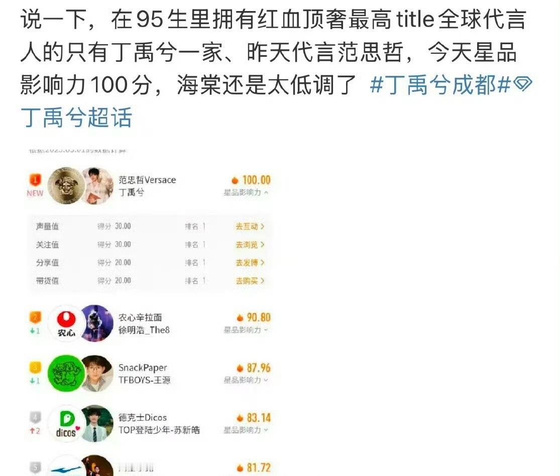 丁禹兮这么猛吗 ​​​