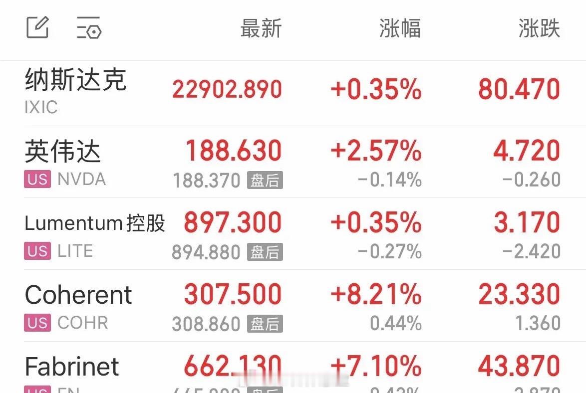 美股周五上涨纳指八连阳，已收复3月跌幅后续走势如何：4月11日最新消息周五晚上美