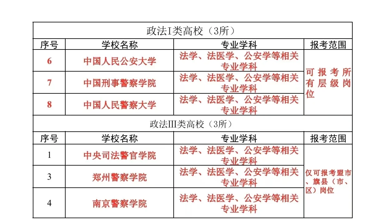 重磅！2025应届可报，昨日内蒙发布政法专项选
