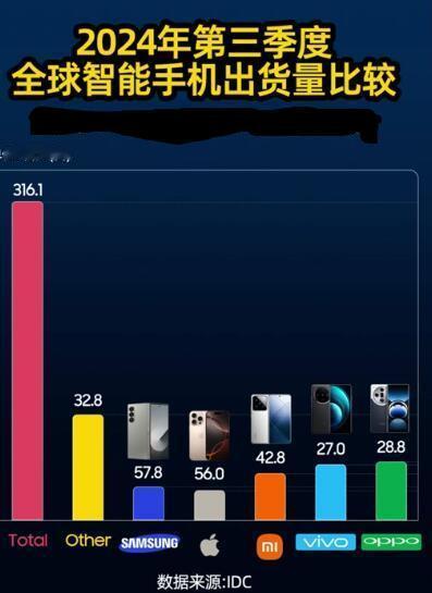 余承东说抄袭没有未来
雷军说智能手机战争已经结束，国际上只认三星和iphone