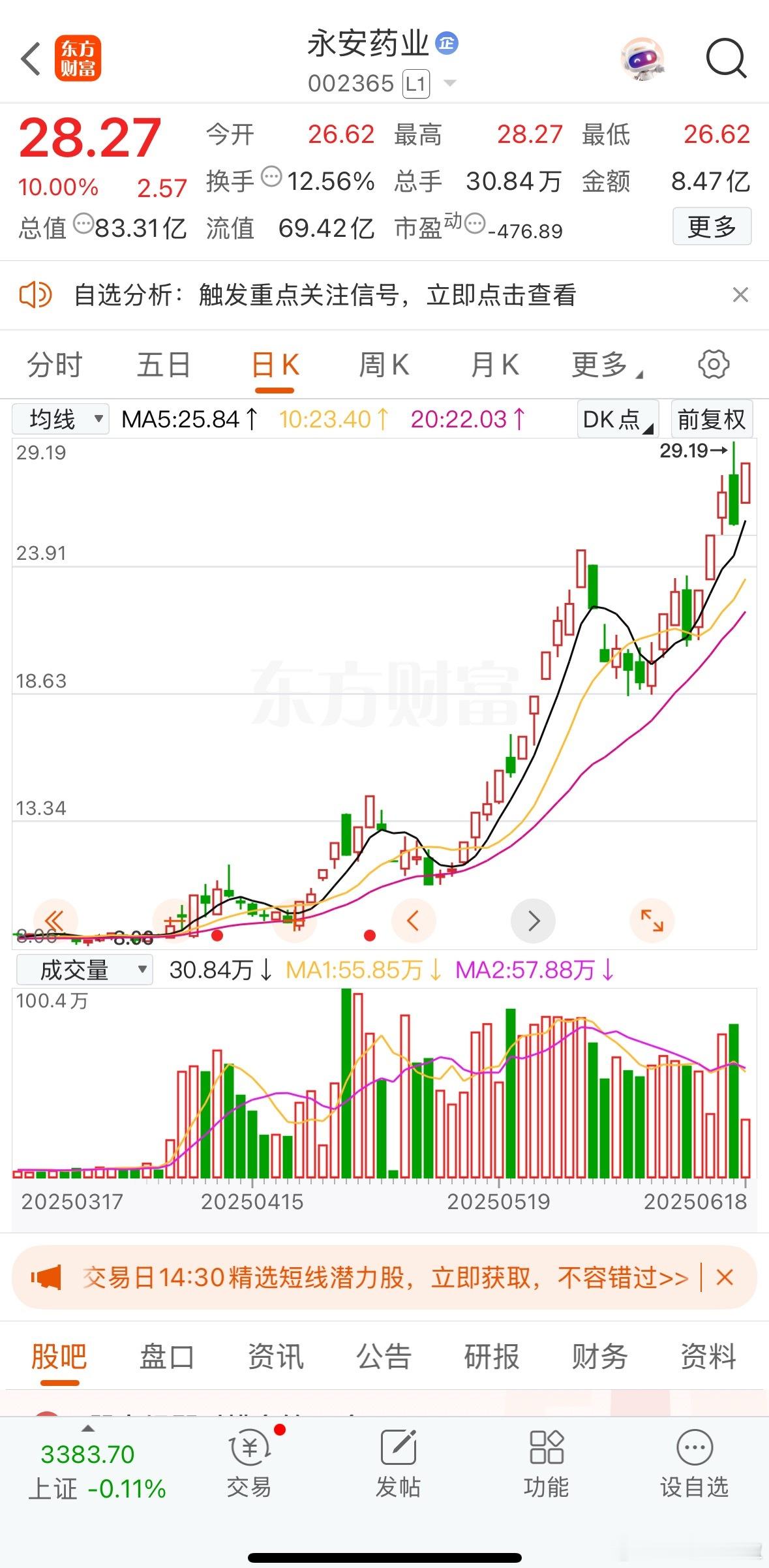 永安药业与舒泰神这对