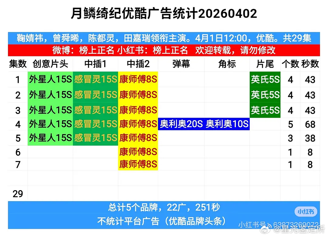 鞠婧祎的月0为什么只有一个广？ 