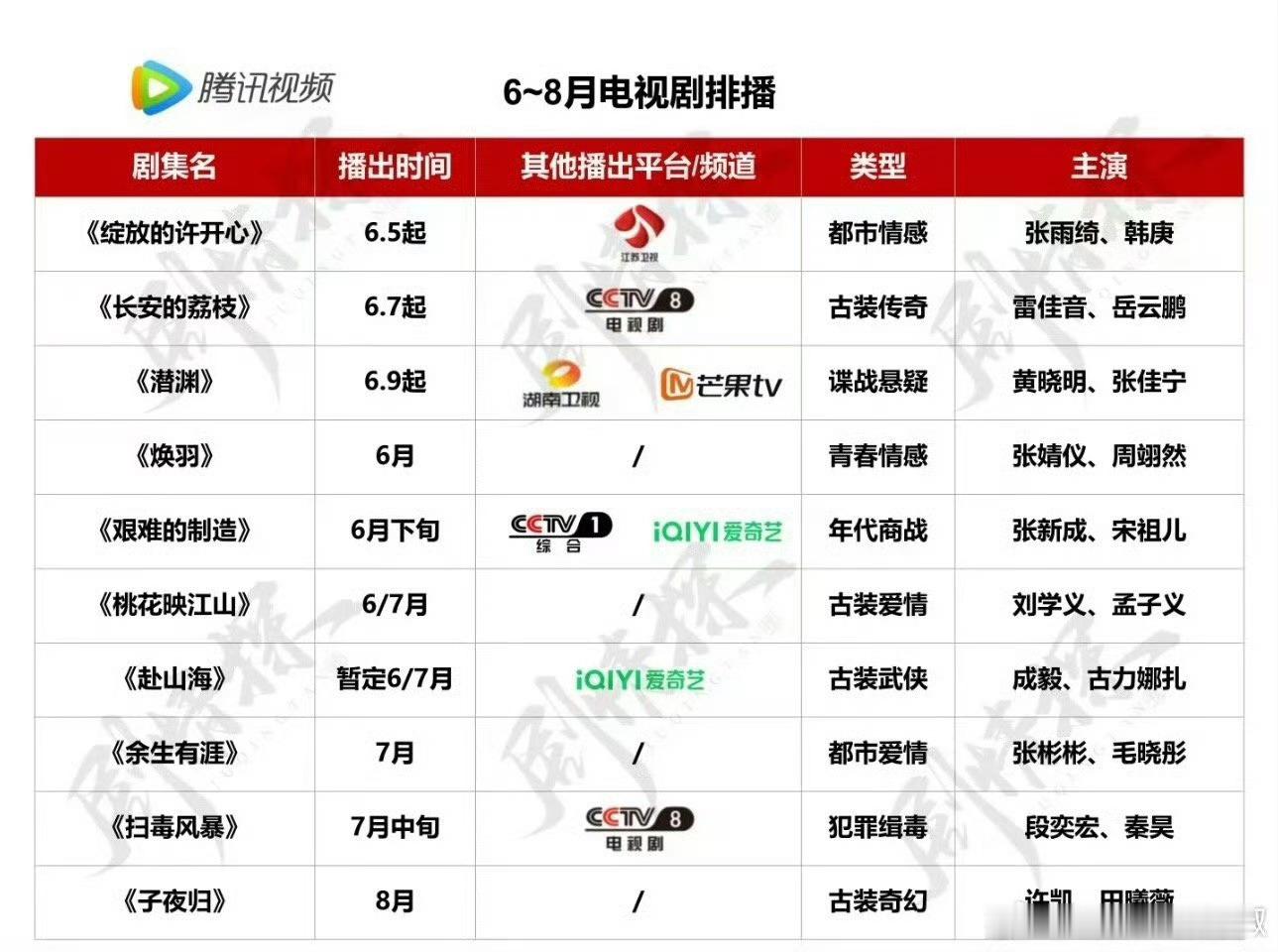 这个表一眼假，迪丽热巴有两三部戏在腾讯待播，这上面一部都没有，网友拿着还像圣旨一