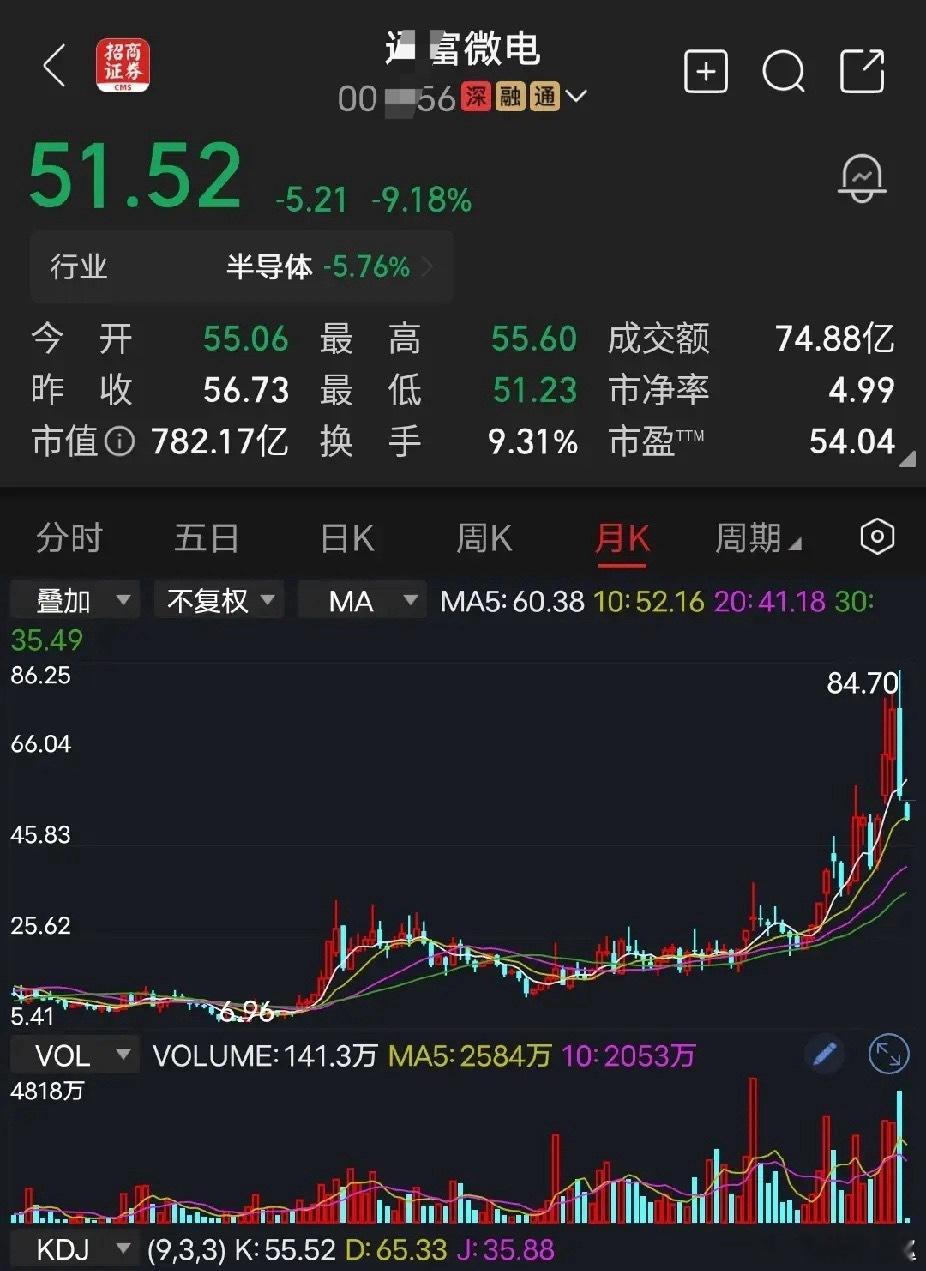通富微电连续暴跌、逼近四连跌停，并非基本面和经营出了差错，纯粹前期涨幅过猛，进入