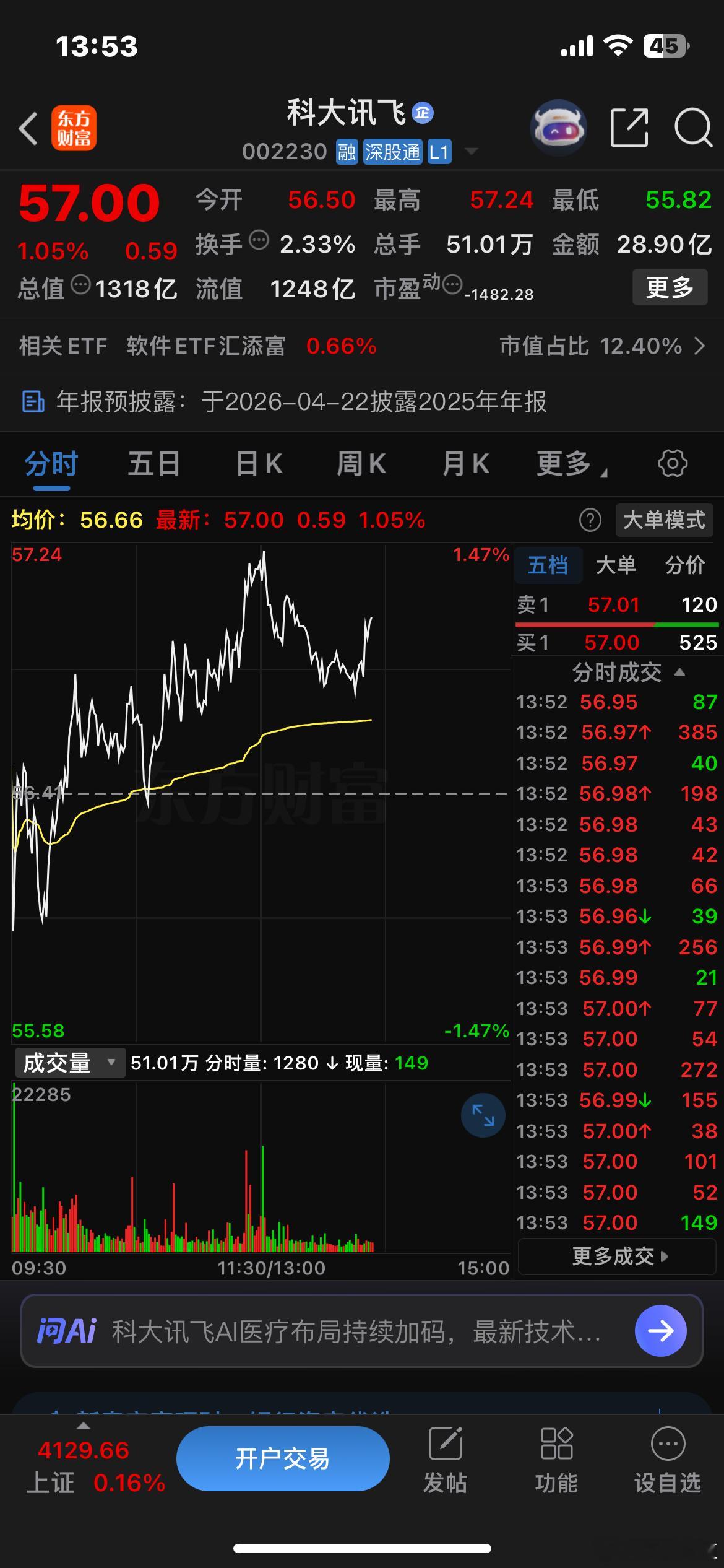 智谱目前市值超1400亿港币，MiniMax市值超1700亿港币，商汤980亿港