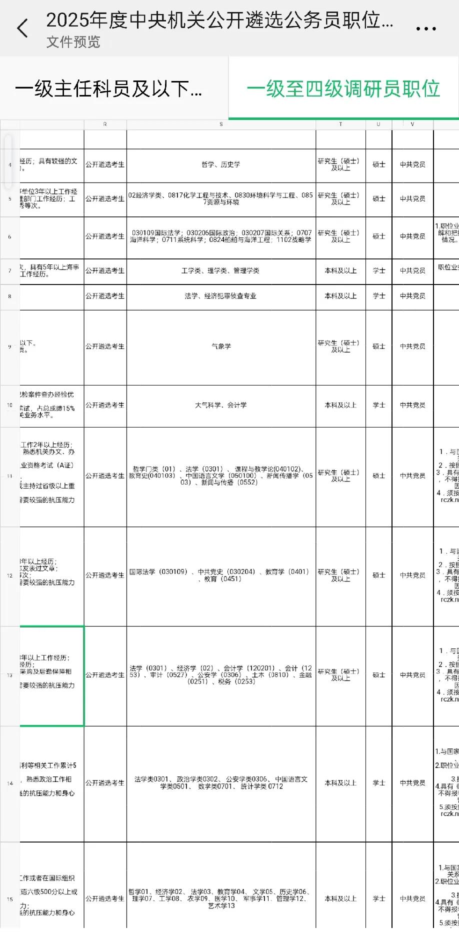 很多家长都说学理科好!其实学文科是当官，而学理科就是打工。
中央选调生公务员大多