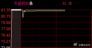 恭喜，兄弟们，节前红包陆续来了！【禾盛新材】：趋势埋伏，今天一字，稳了！恭喜在车