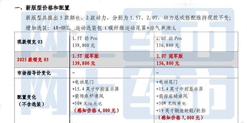 #懂车之道讯#

日前，网络上曝光了2025款领克03冠军版的疑似配置和价格，售