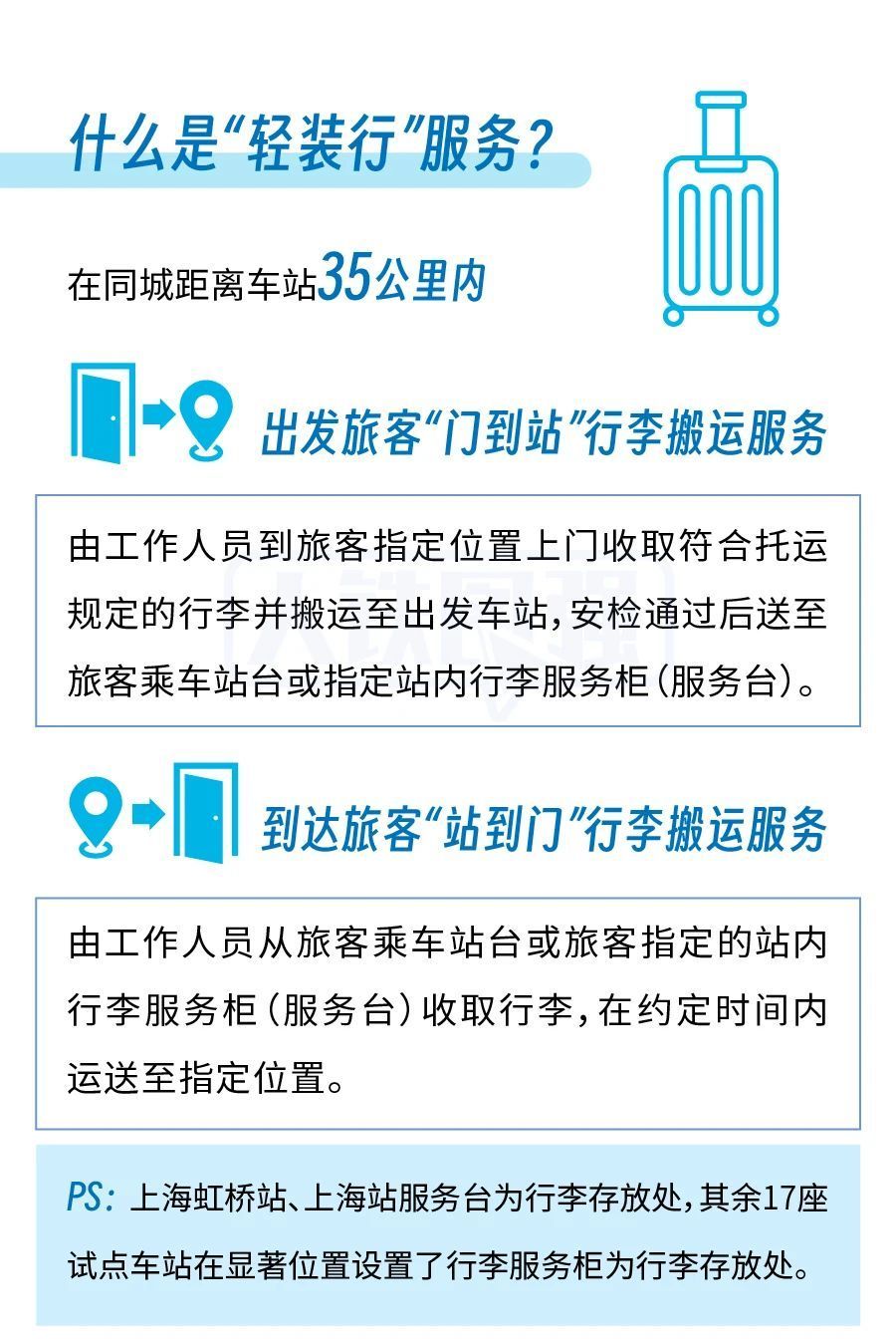 12306预约上新！今起铁路试点开展“轻装行”服务