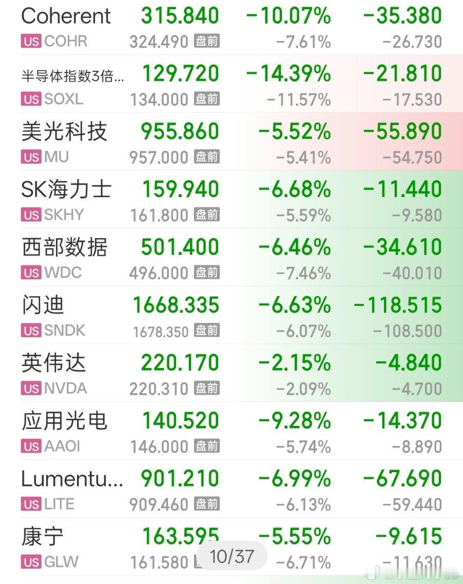 美股大跌了…快点睡觉，不然一会失眠了