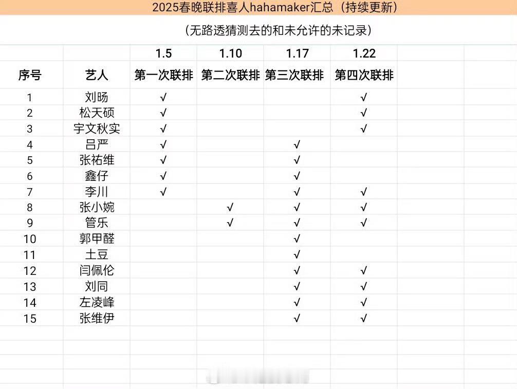 呀！今年春晚除了沈马组合，还有一喜的某某某、小婉管乐，二喜的老师好，能期待一波么