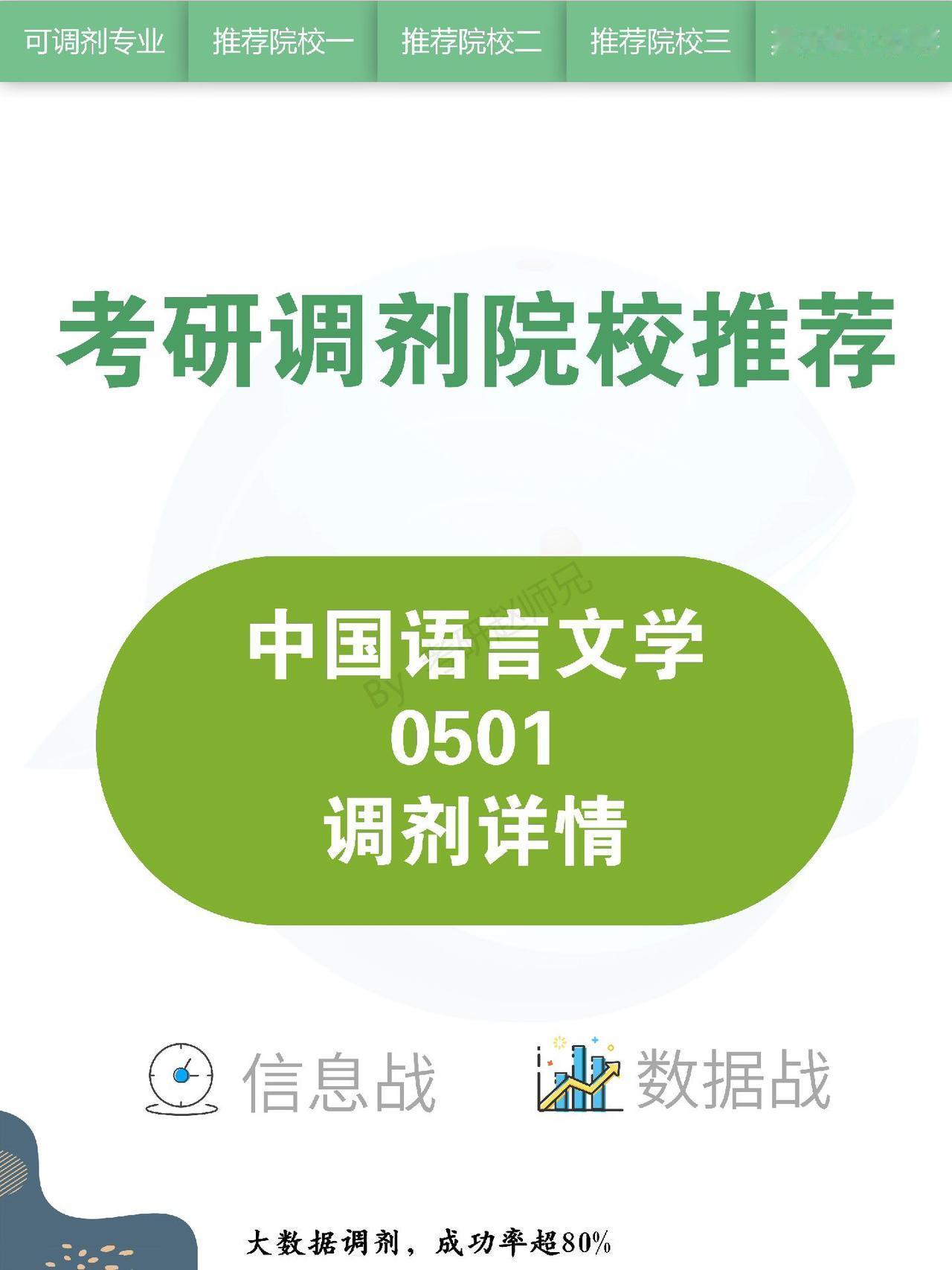 中国语言文学考研调剂，过国家线有机会。文学学科国家线算是各大学科中分数最高的了。