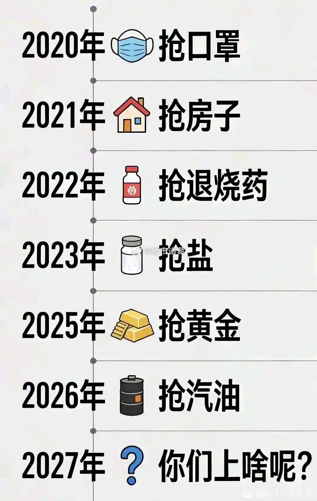 2027年买什么？ ​​​