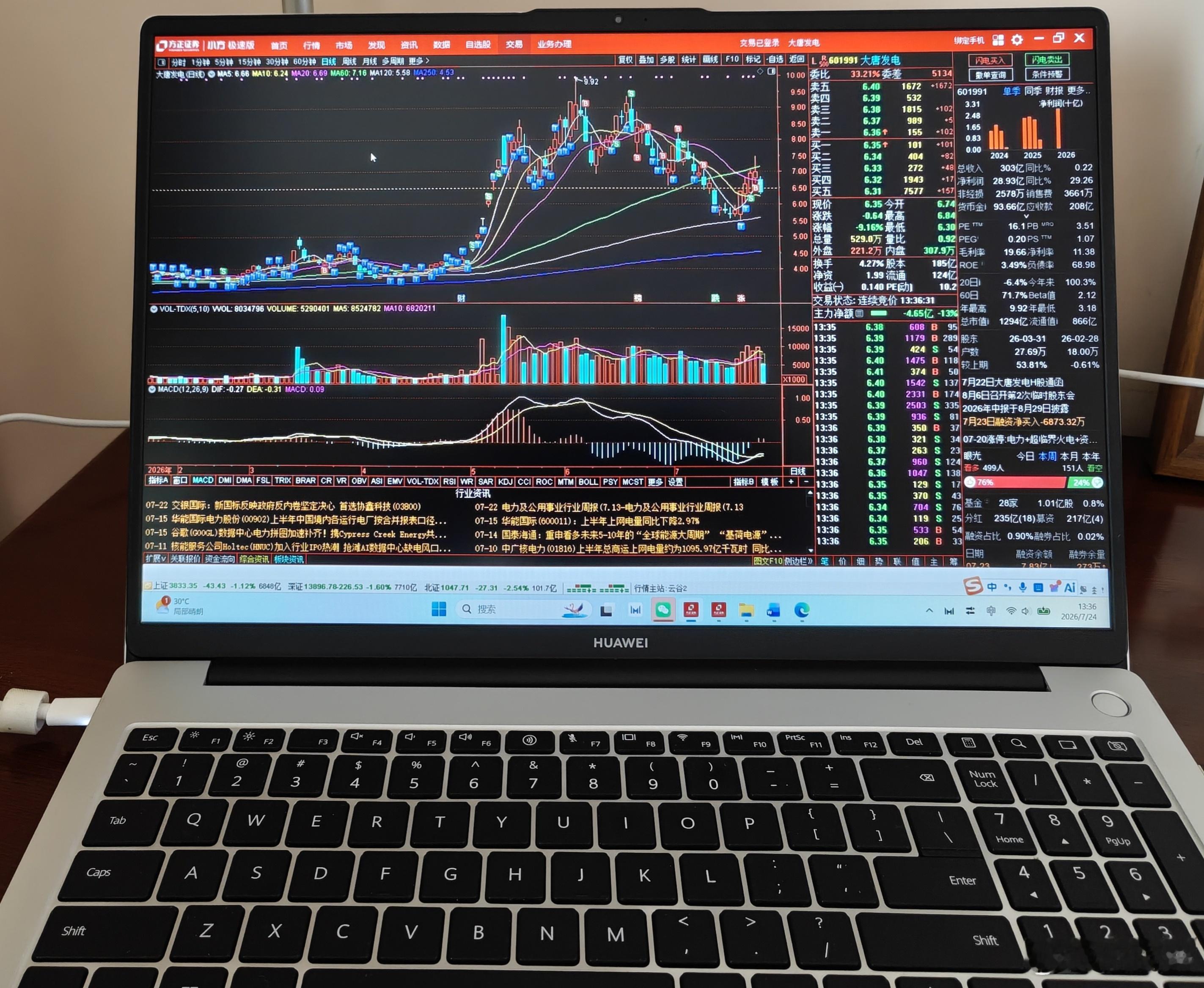 【A股  小散卅三年】总体缩量下跌，依旧是“你打你的，我打我的”，择机开始补仓。