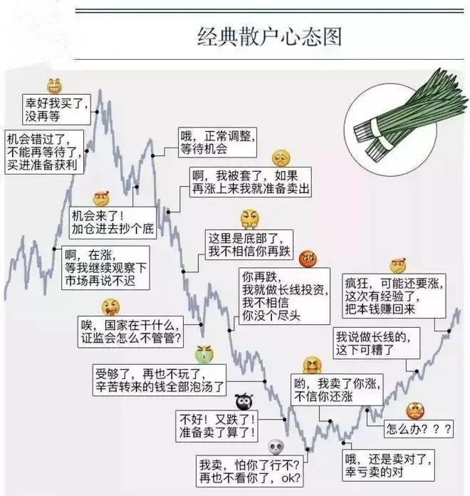 主力洗盘的两种手法主力为啥去洗盘？不能说一出现盘整结构、阴线或者冲高回落，你就认