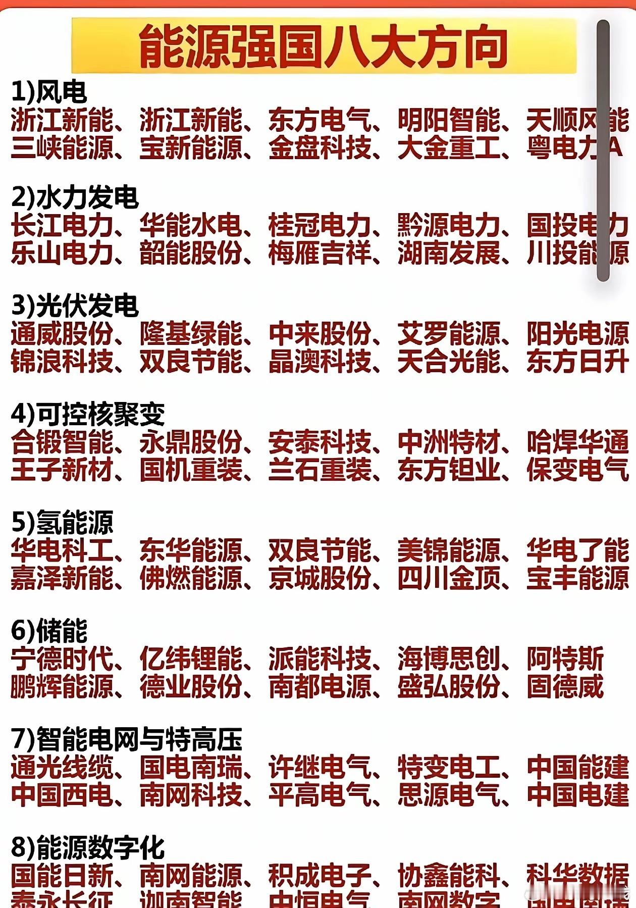 政策风口！能源强国八大方向核心标的汇总，建议收藏能源强国迎来政策催化，覆盖风电、