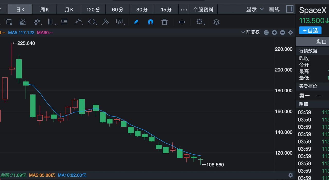 美股股民太惨了！
刚买了点英伟达，中国堆叠算力就成功了，英伟达暴跌；
刚买了点S