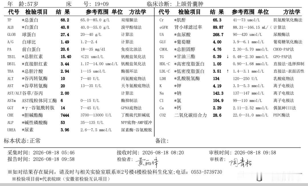 回家了，开始过正常日子了。
左边脸有点肿，但是不疼。遵医嘱在吃头孢+甲硝唑，说是