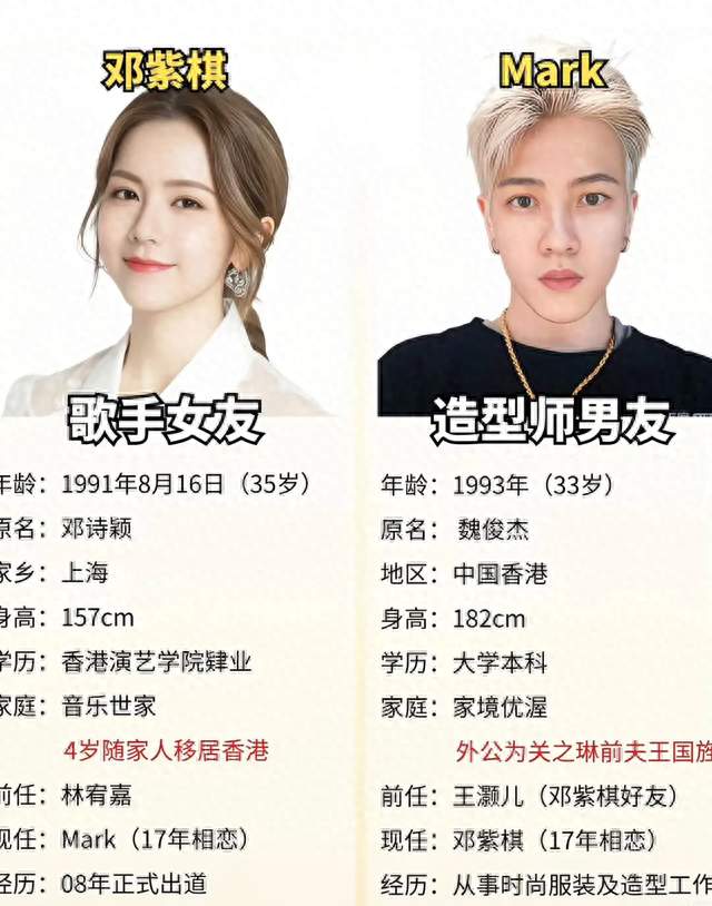 曝邓紫棋已低调完婚