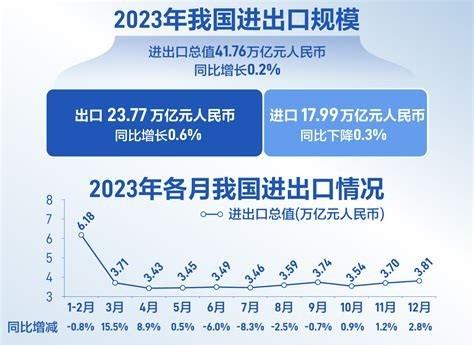 21世纪第一个十年，我们贸易盈余暴涨，美元大量回流，购买美国国债，最高持有量超一