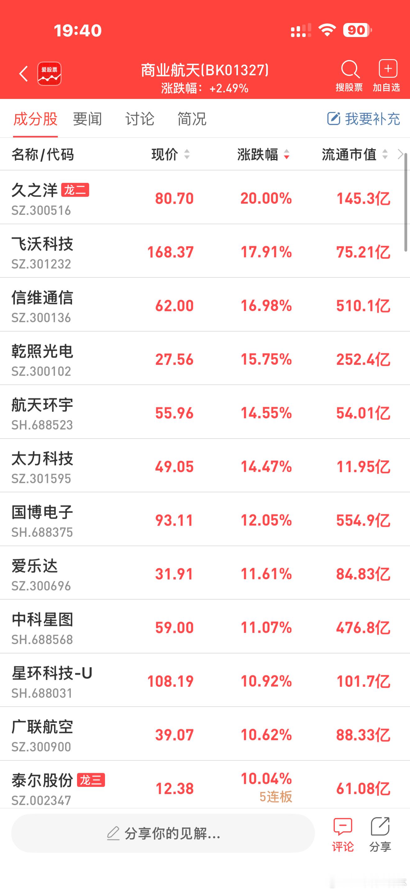 a股商业航天 商业航天6板：大业股份5板：泰尔股份3板：雷科防务1板：烽火通信、