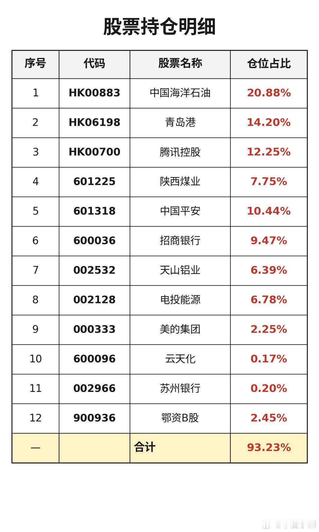 最新模拟仓 ​​​