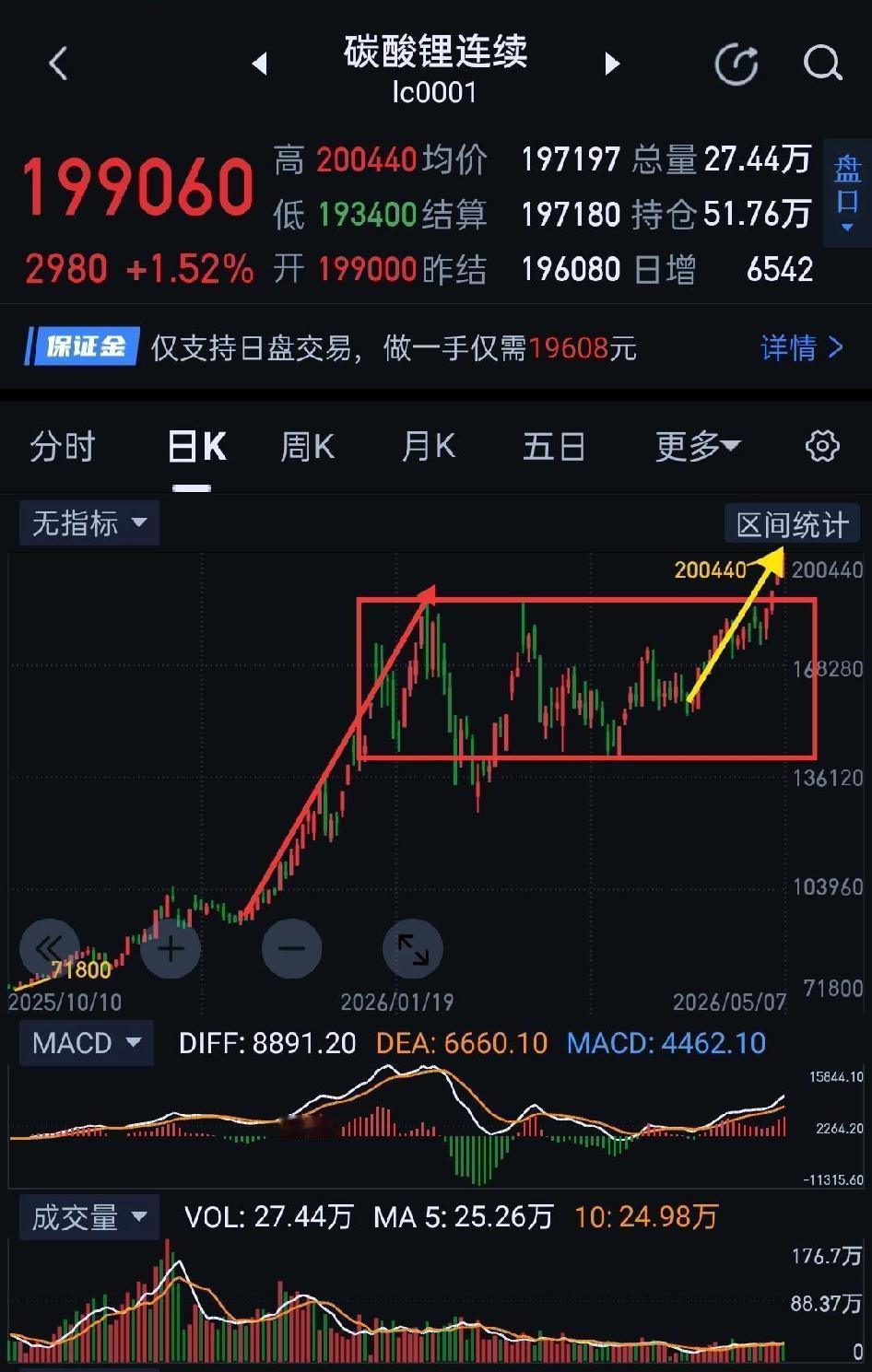 碳酸锂，走势是否虚晃一枪。                      碳酸锂，在