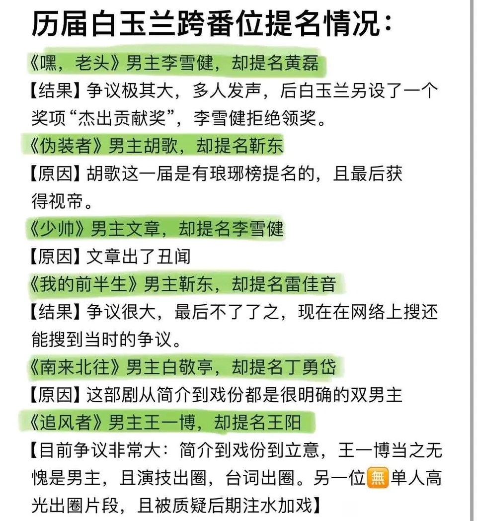 白玉兰跨番位提名情况，有时确实令人看不懂，《嘿老头》明明李雪健演技更好，却提名黄