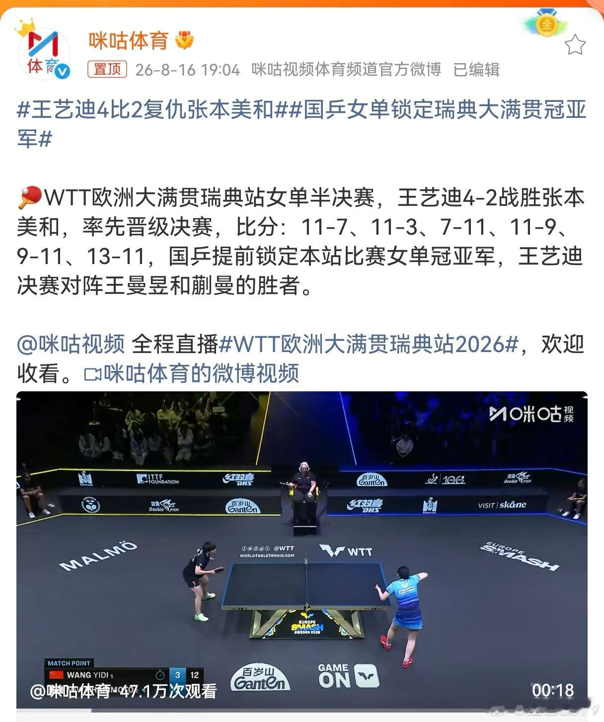 王艺迪4比2复仇张本美和 太提气了！WTT瑞典站半决赛，王艺迪4-2力克张本美和