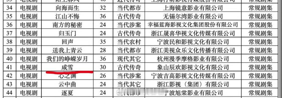 《咸雪》也备案了，看来真的要拍了 