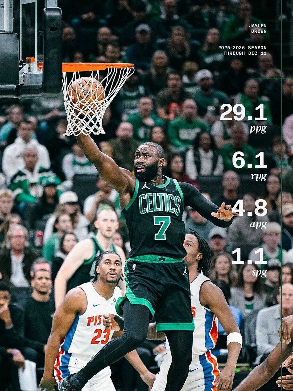 凯尔特人国度 MVP LEVEL ☘️ 💚 🏆 