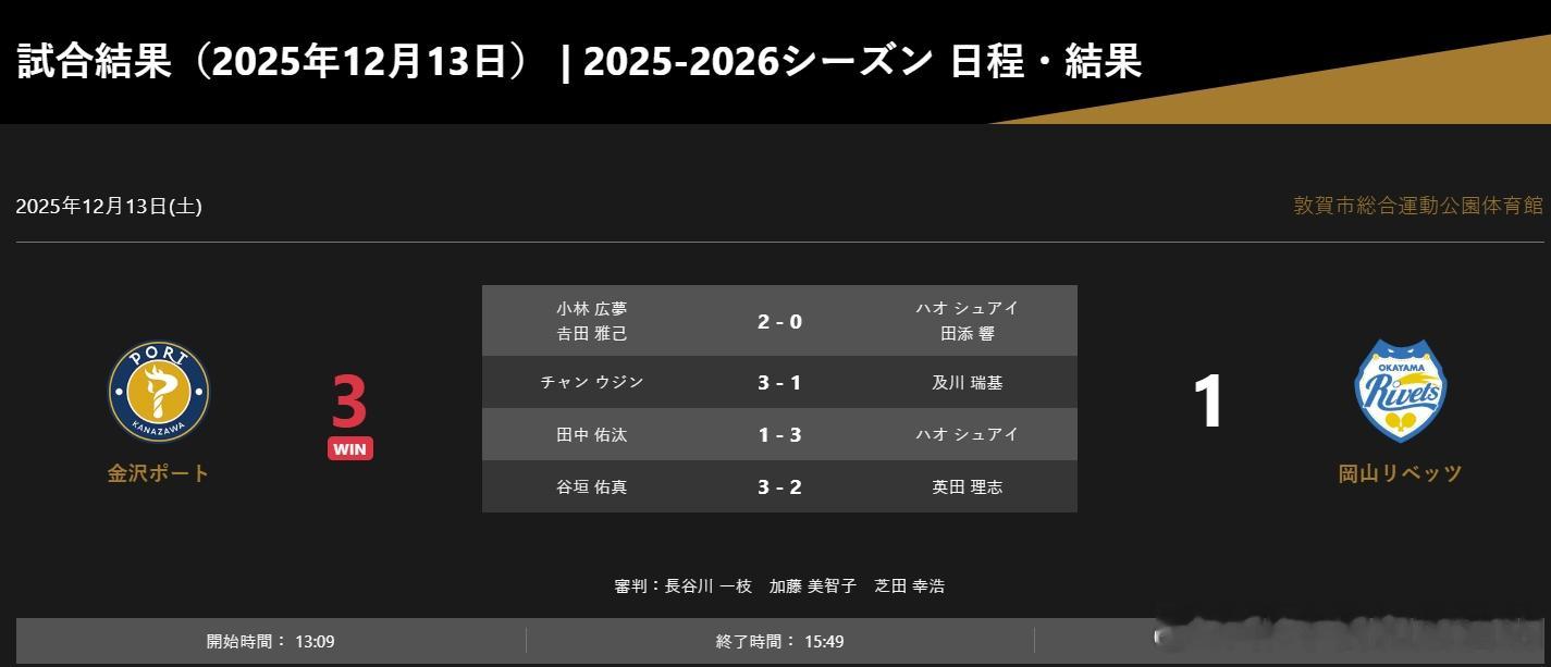日本乒乓球t联赛张本智和 因张本智和参加WTT年终总决赛、缺席13日冈山对金泽的
