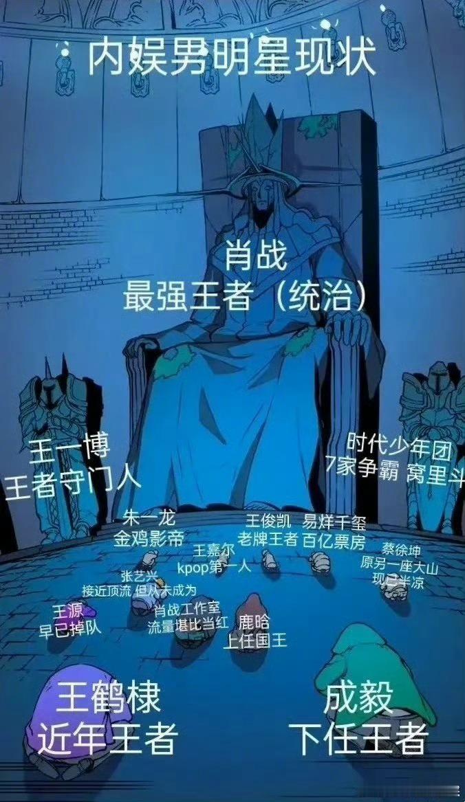 网友做的内娱男女明星现状图 肖战and刘亦菲[疑问]我觉得女流量这块，赵丽颖和刘