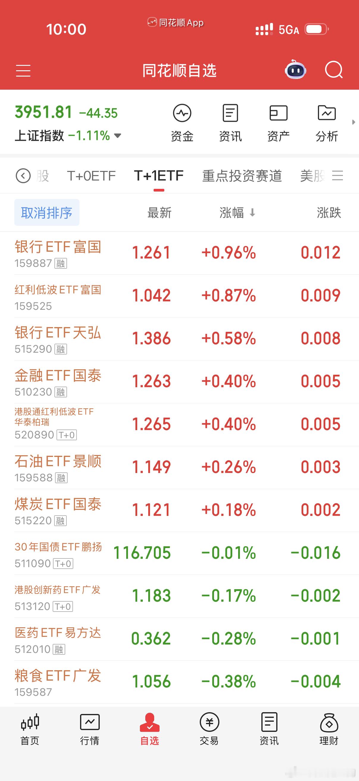 世界的尽头是海，大A的尽头是银行