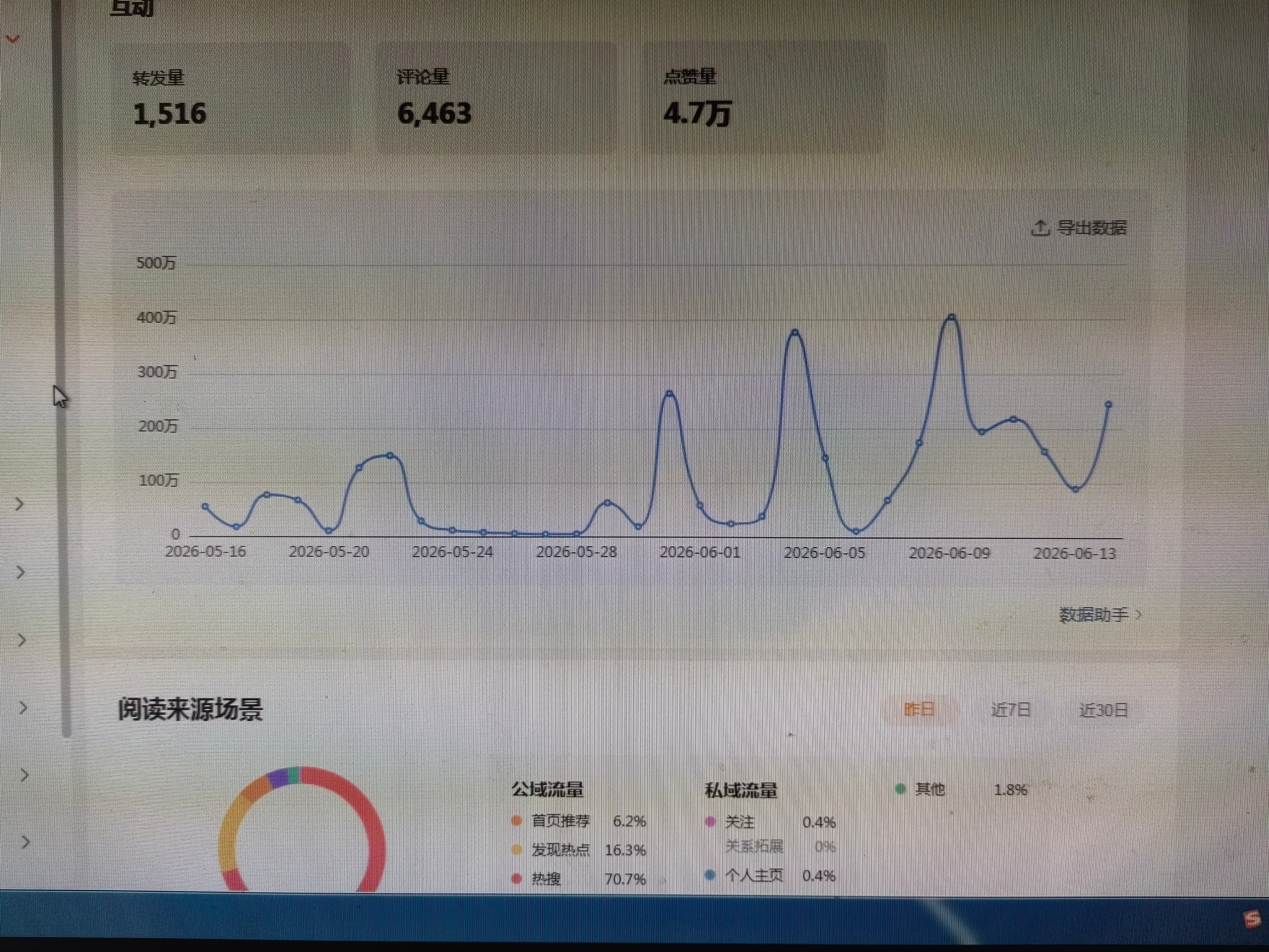 我的阅读量很曼妙下个月怎么办