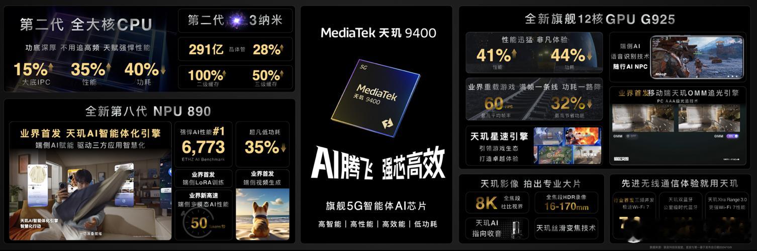 #vivoX200开箱评测# 不得不说，vivoX200在天玑9400的加持下，