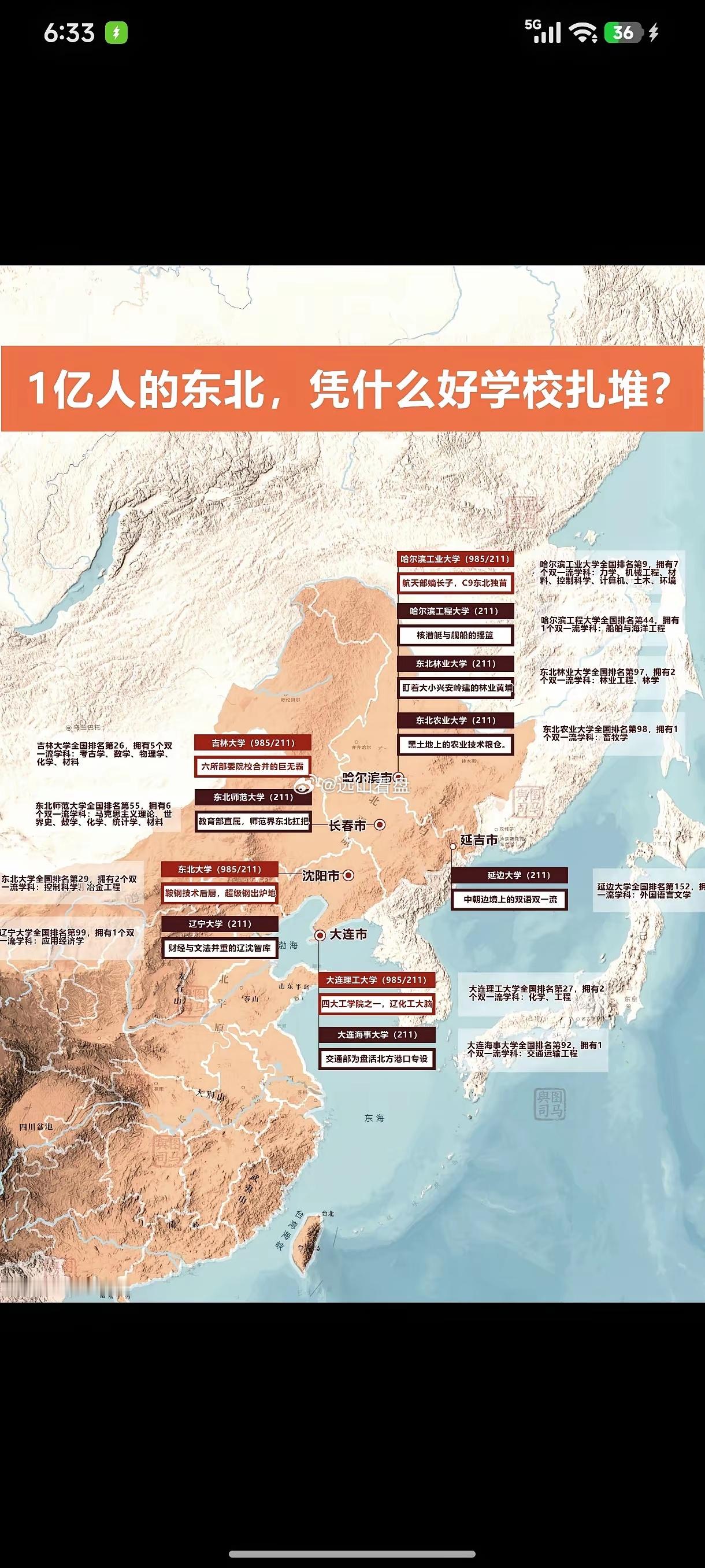黑吉辽常住人口不足一亿，却坐拥4所985、11所211高校。山河四省有3亿人口，