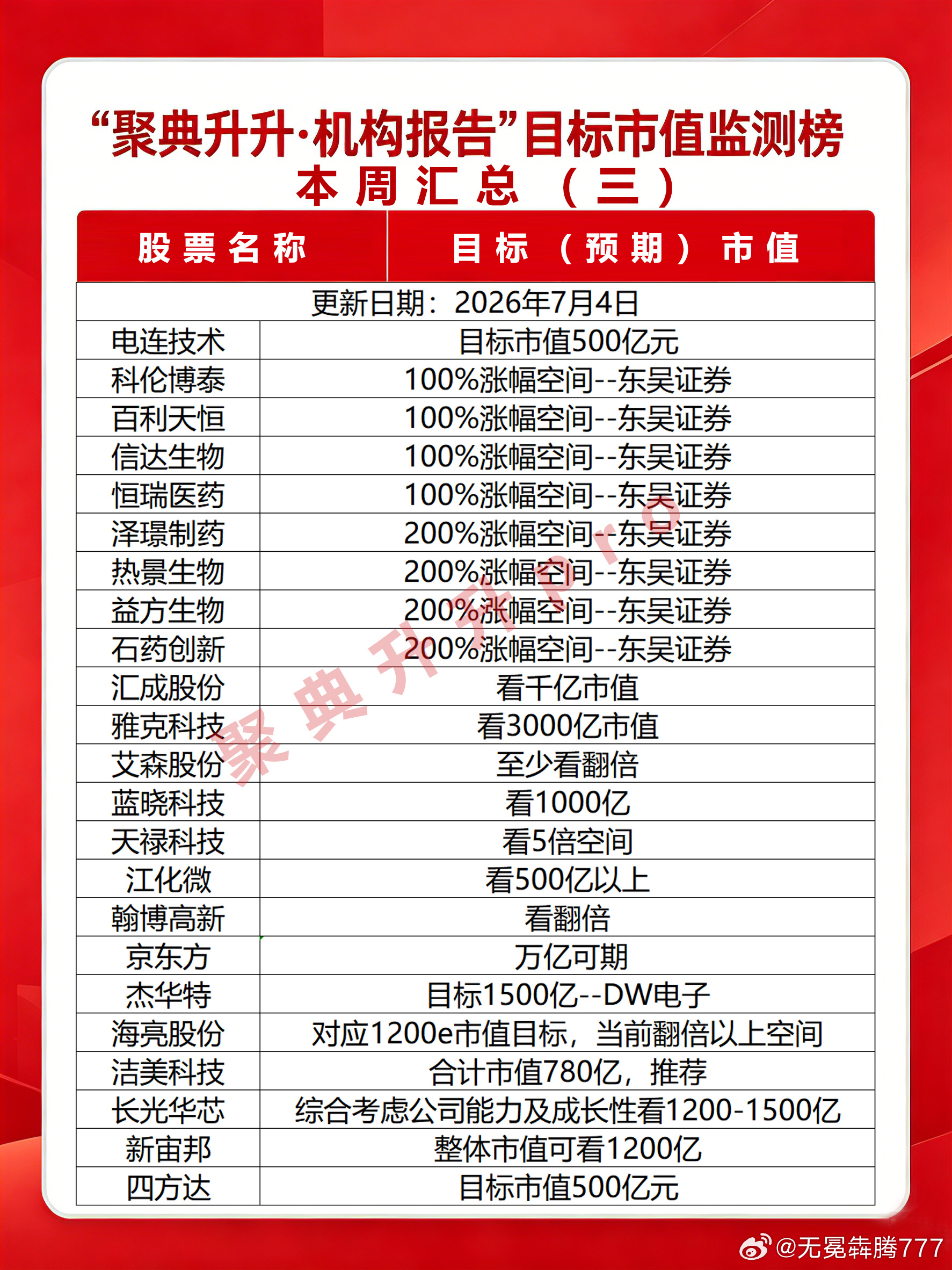 市值监测本周汇总半导体今日看盘期权A股股市