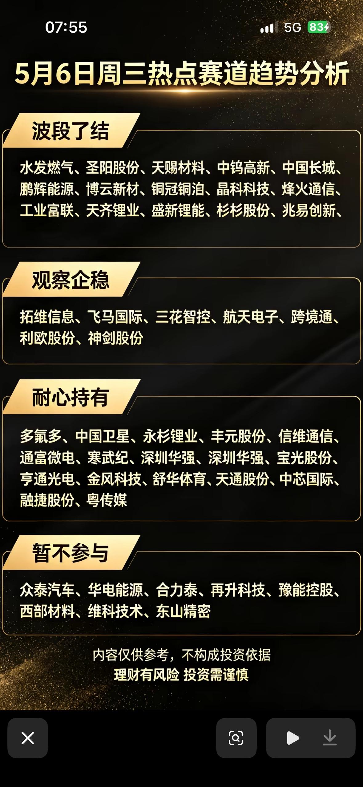 5月6日周三热点赛道趋势分析，把握投资机会！

5月6日周三，A股市场将迎来大变