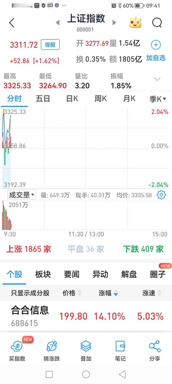 恶意做空中国的力量，你们有种敢再把我大A砸回3000点以下吗？敢砸到大魔头（大摩