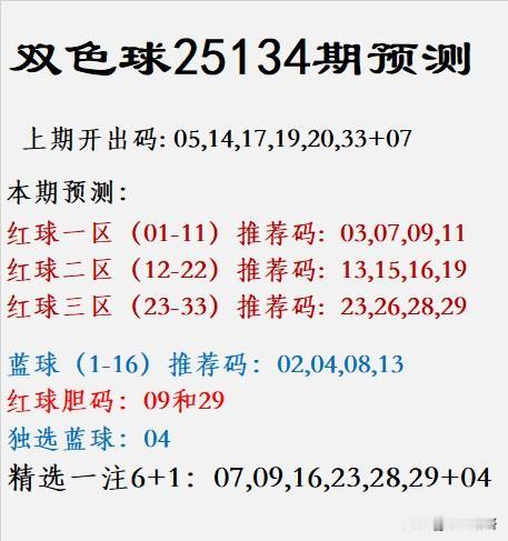 双色球25134期精准预测
上期开奖号码为：05、14、17、19、20、33 