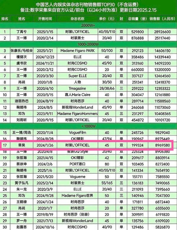📢徐明浩的杂志即将开售，恐怕章昊要地位不保了 ​​​