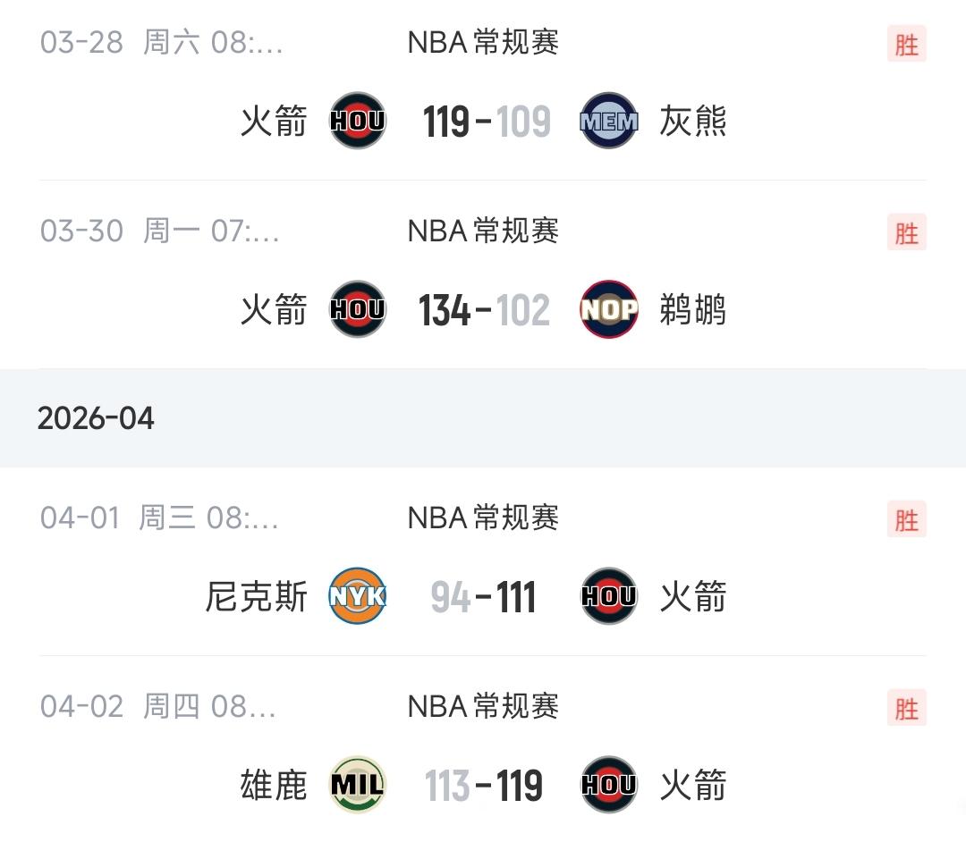 刚看到一个数据，火箭这4连胜期间每场比赛助攻数都达到了30，什么概念，哪怕是姚麦